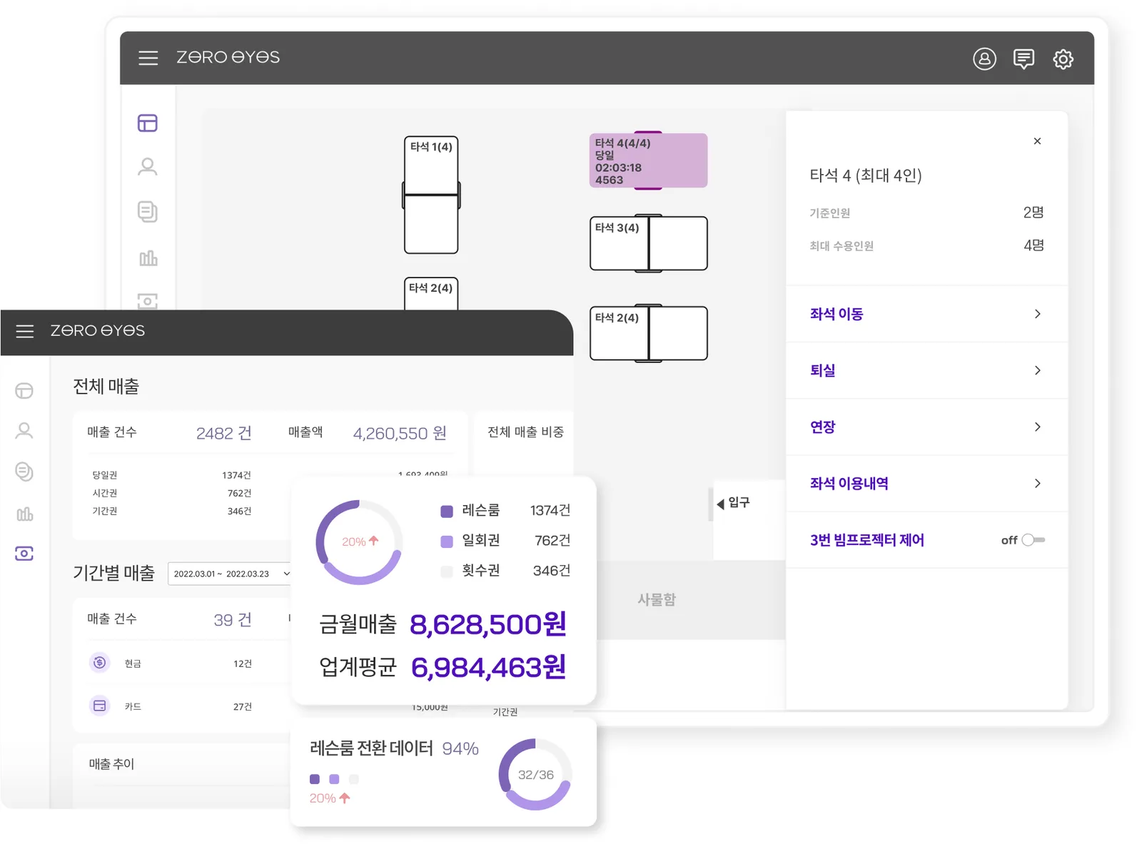 The store management screen of the golf practice range admin web — bookings per bay and real-time sales