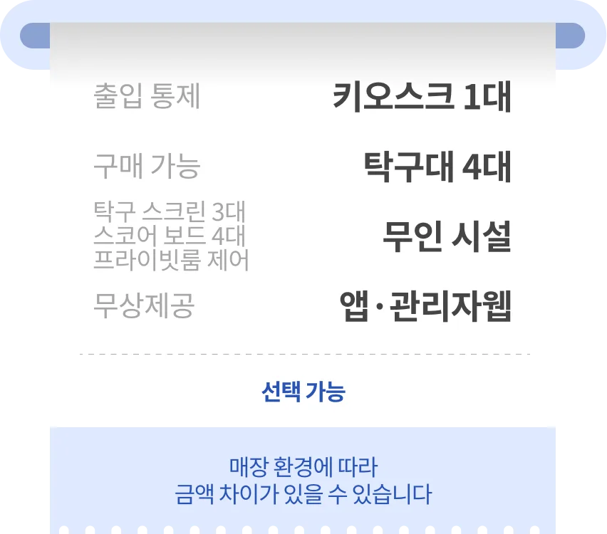 What the popular 12M KRW setup includes — kiosk, screens, scoreboards and mobile app