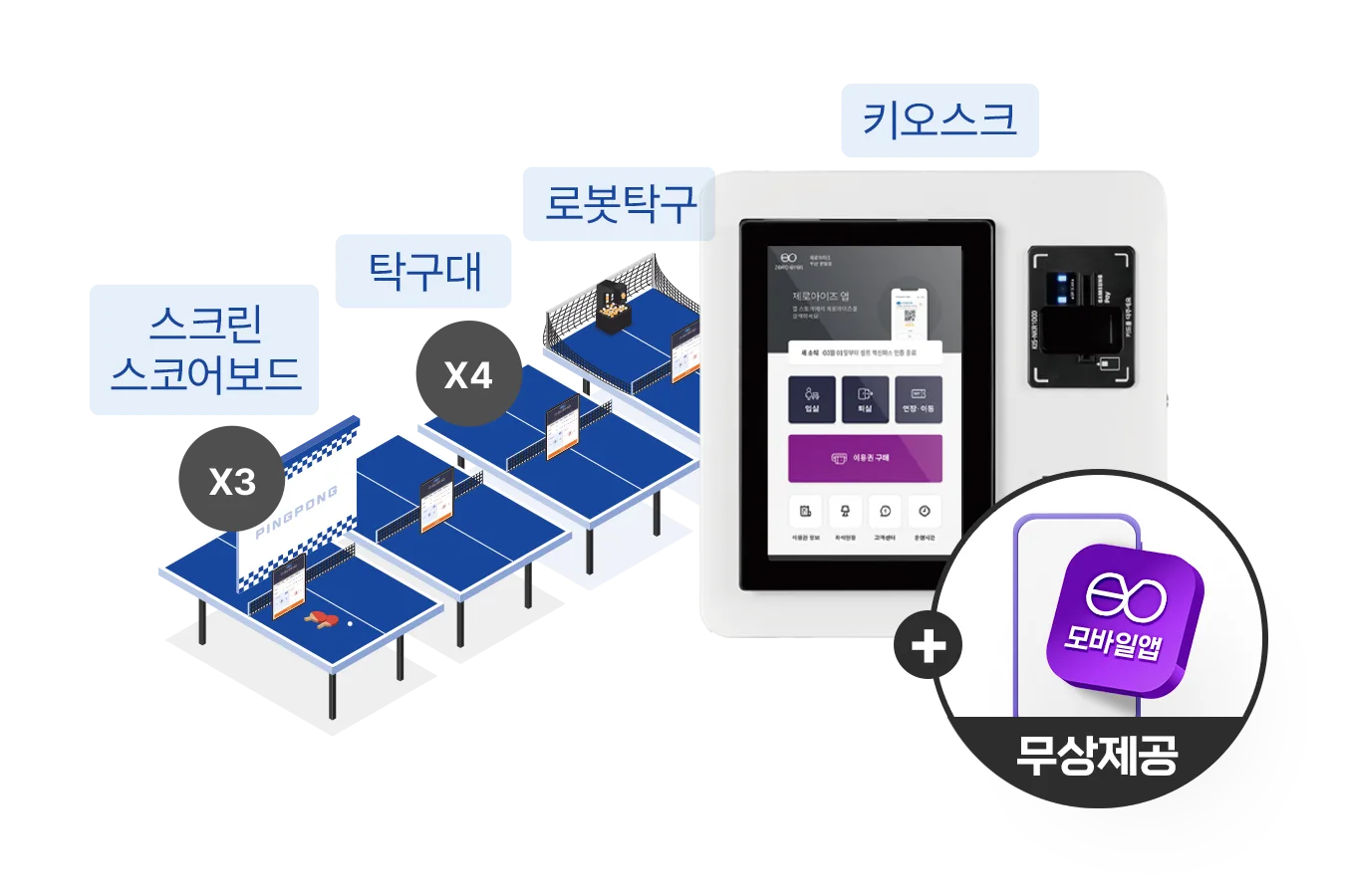 An example setup for a 30–40 pyeong center with 4 to 5 tables