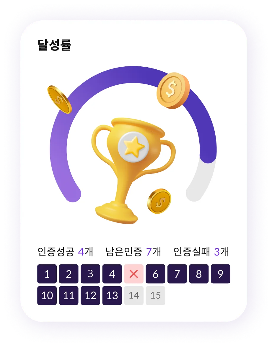 ZeroEyes app challenge screen — goal study time and completion rate