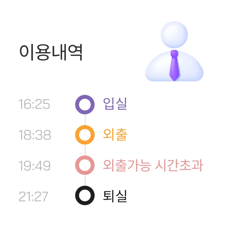 Screen for managing each customer's usage and entry history