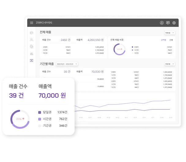 Admin Web sales analysis screen — sales and refund figures by period with monthly report graphs